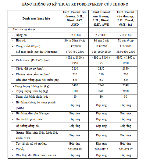thong-so-xe-cuu-thuong-XE-FORD-EVEREST