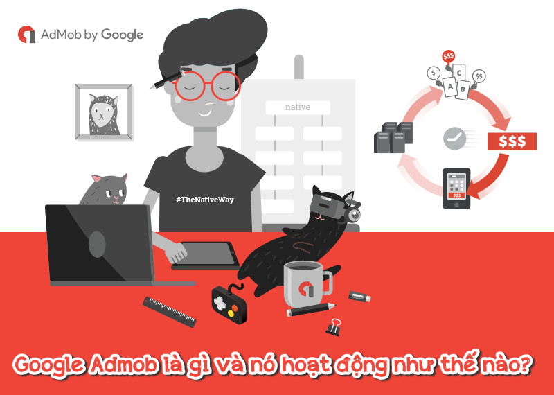 Google Admob là gì? cách thức hoạt động ra sao?